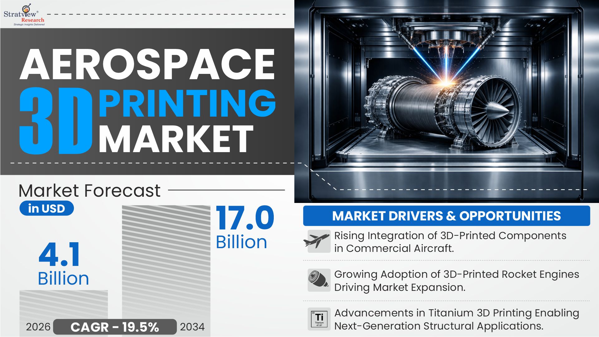 Aerospace 3D Printing Market insights